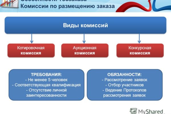 Где найти ссылку на кракен