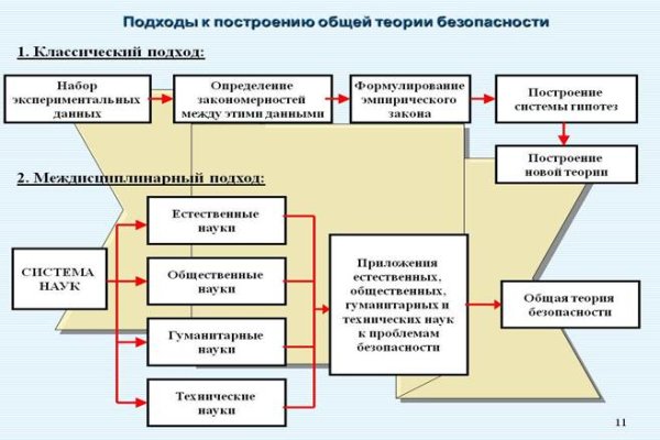 Не работает сайт kraken