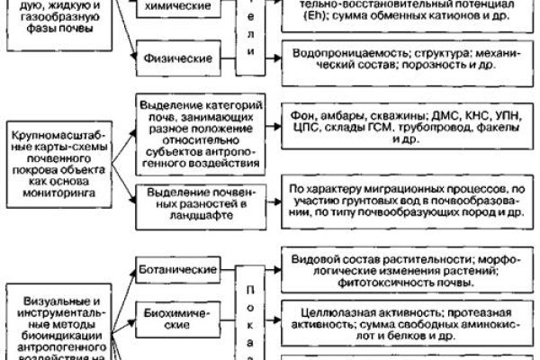 Kraken сайт зеркала